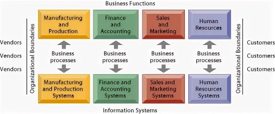 Information function