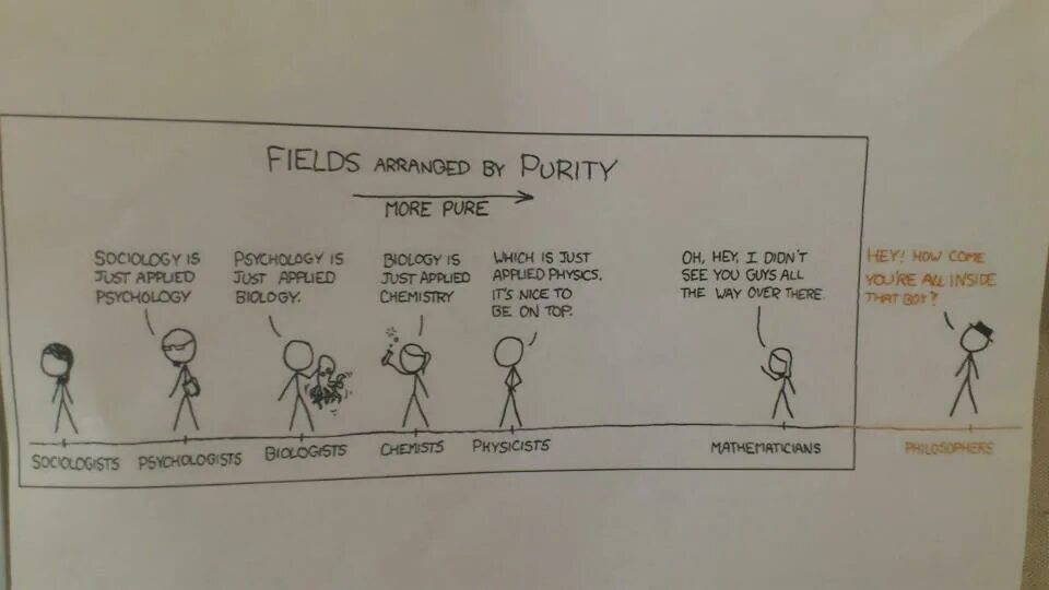 Purity перевод. Fields arranged by Purity. Arranged by. Пароль от Purity. It's just applied physics xkcd.