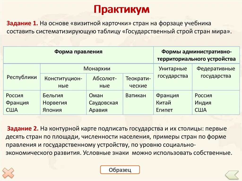 Страны форма связи