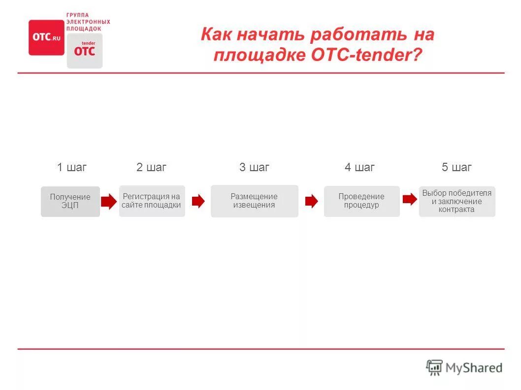 Площадка отс. Площадка отс