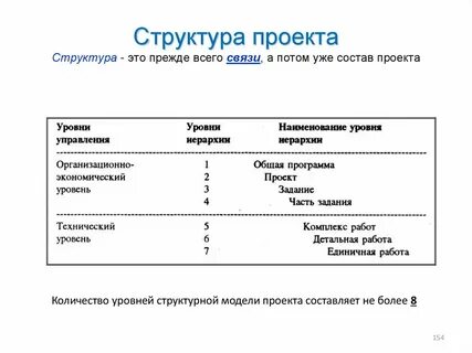 Проекта в состав данного проекта