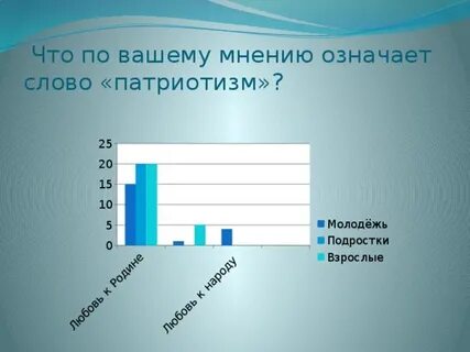 Что означает мнение