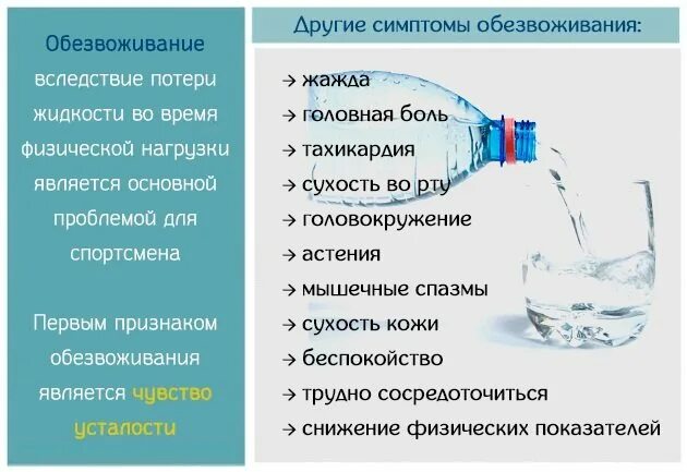 Сколько нужно пить при диарее