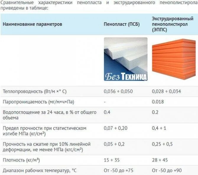 Какой плотности пенопласт для утепления