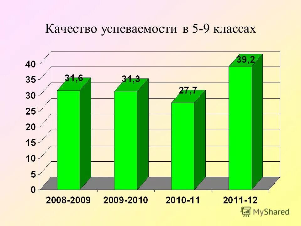успеваемость качество средний. уровни успеваемости в школе. качество успеваемости формула. процент качества и успеваемости. успеваемость качество средний.