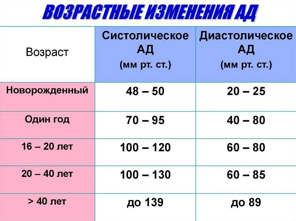 Сколько должно быть в 65 лет