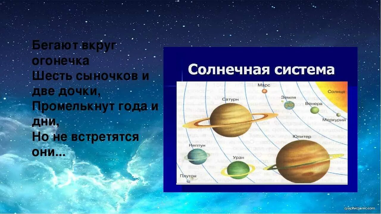 Загадки о планетах. Планета загадок. Загадки про планеты для детей. Загадки про планеты солнечной системы