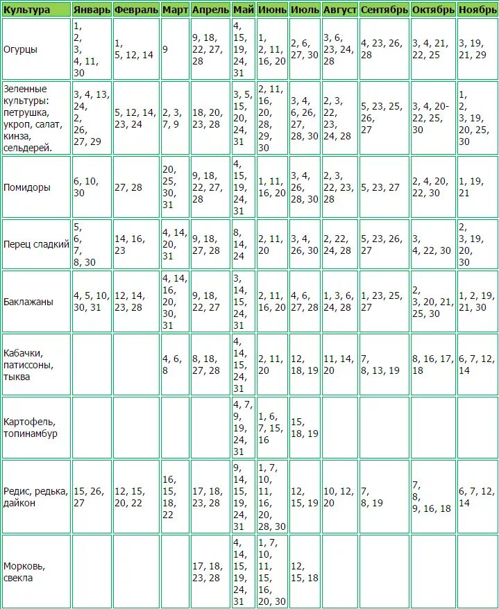 Посадочные дни в мае. Лунный календарь садовода и огородника. Лунный посевной календарь таблица. Лунный посевной календарь садовода и огородника. Календарь огородников 2017