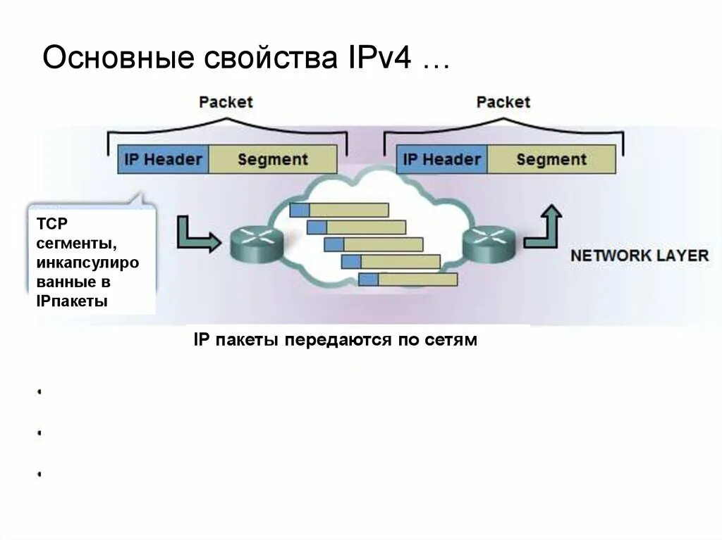 Ipv4 схема. Протокол ipv4. Особенности протокола ipv4. Свойства ipv4.