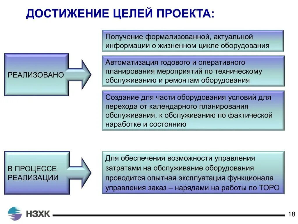 Цель проекта автоматизации. Цель проекта автоматизация процесса. Цель ремонта оборудования. АСУ ТОИР. Цели ремонта автомобилей