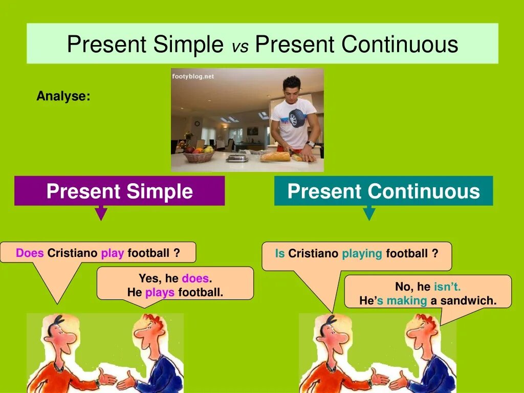 He play football present simple. Present Continuous. Present simple present Continuous. Learn present Continuous. Do в present Continuous.