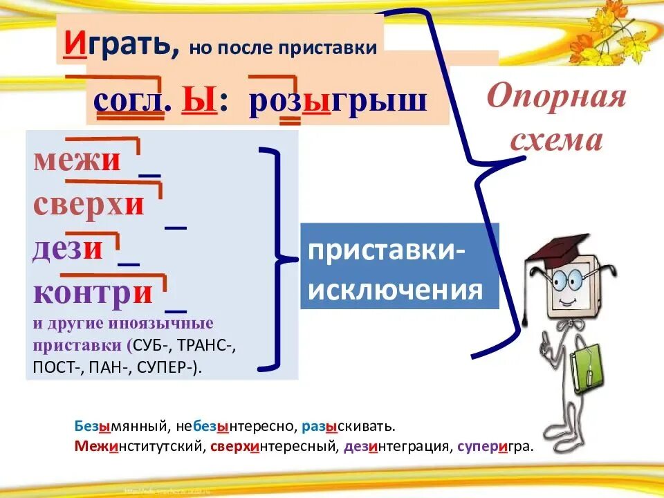 Правило по русскому языку 6 класс ы и после приставок. Правописание приставок ы и и после приставок. Буквы ы и в корне после приставок. И-Ы после приставок на согласный.