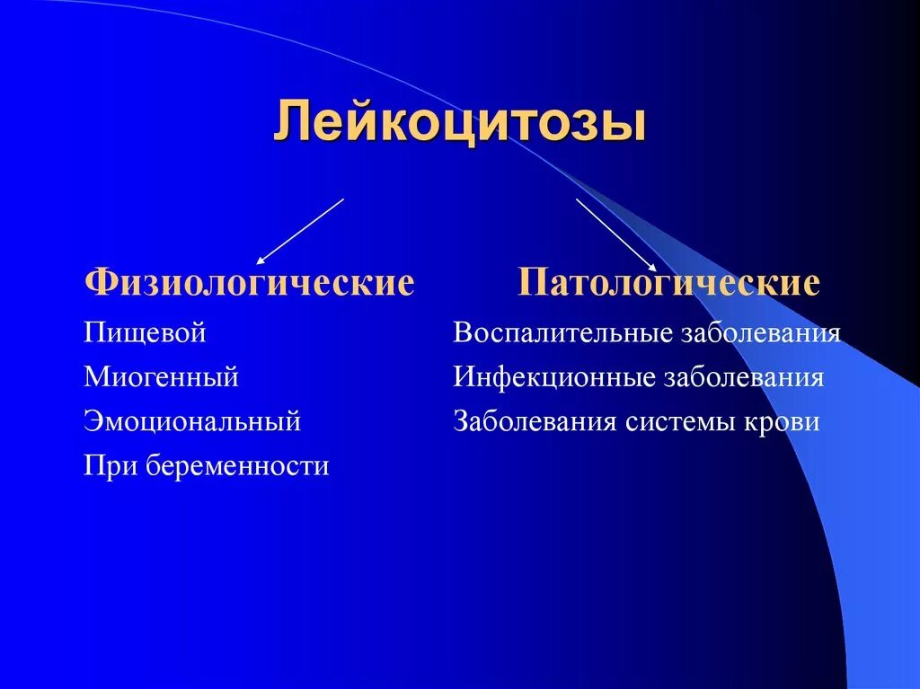 Лейкоцитоз наблюдается при. Физиологические факторы лейкоцитоза. Лейкоцитоз физиологический и патологический. Лейкоцитоз. Физиологические патологии лейкоцитозов.