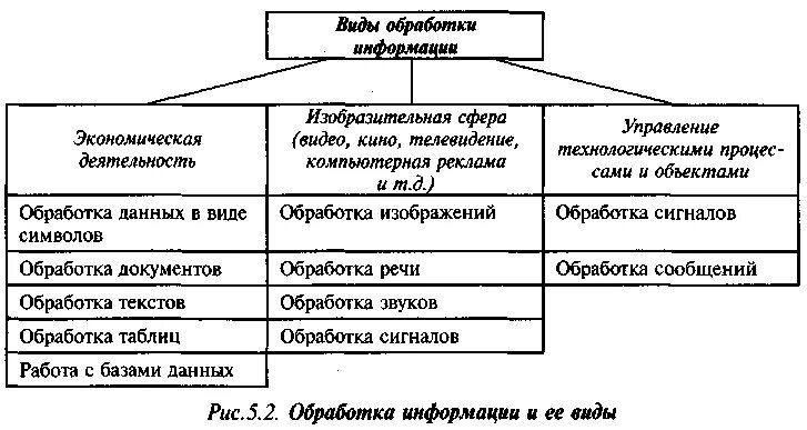 Лекция 3. Информационные технологии в системах управления