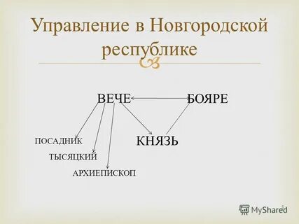 Новгородская земля система управления княжеством