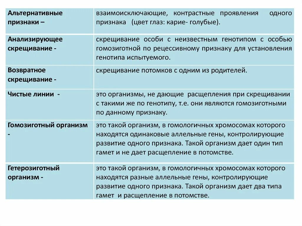 Альтернативные признаки. Альтернативные признаки - это признаки,. Взаимоисключающие контрастные проявления. Контрастные особенности организмов. Аллельные гены альтернативные признаки