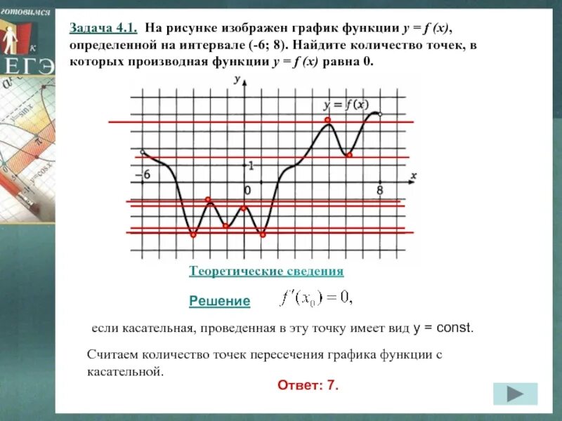 Функция определена на интервале 6 8