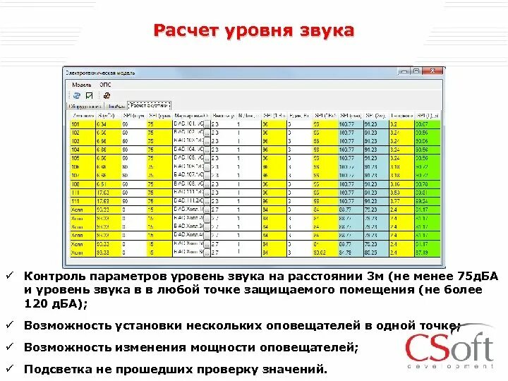 Требования к уровню громкости рекламы. Расчет уровня звука. Расчеты по уровню звука. Ориентировочный метод расчёта уровней звука в помещении. Расчет общего уровня звука.