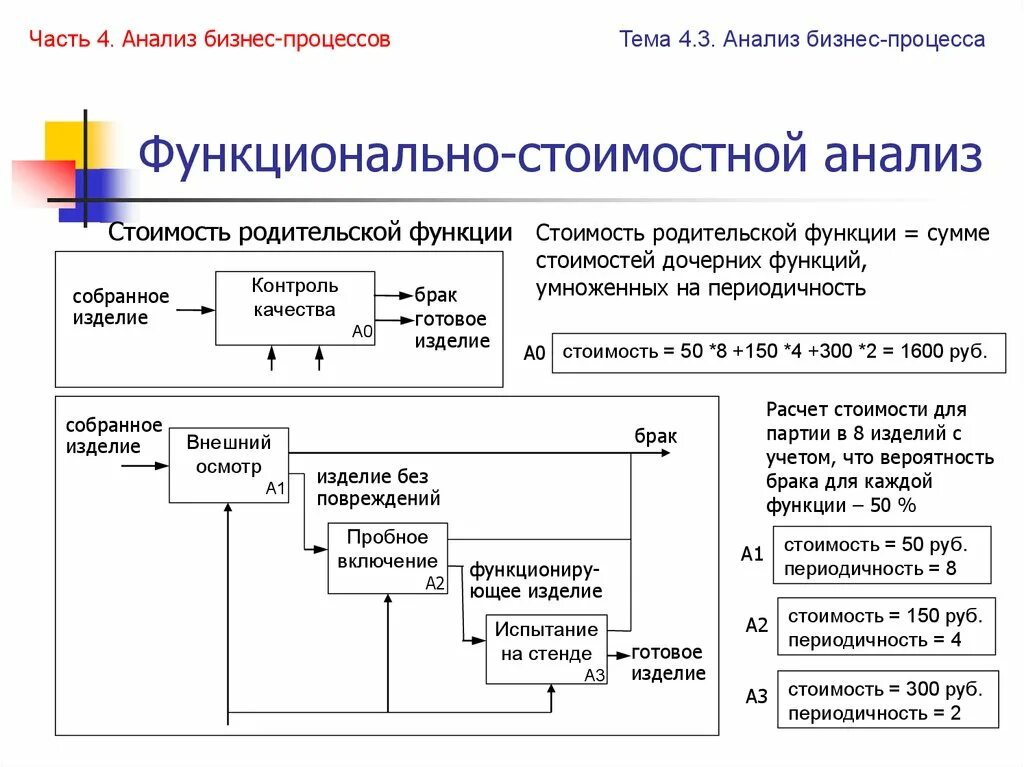 Метод функционального анализа пример. Функционально временной анализ. Структурная модель ФСА пример. Классификация видов методик анализа бизнес-процессов..