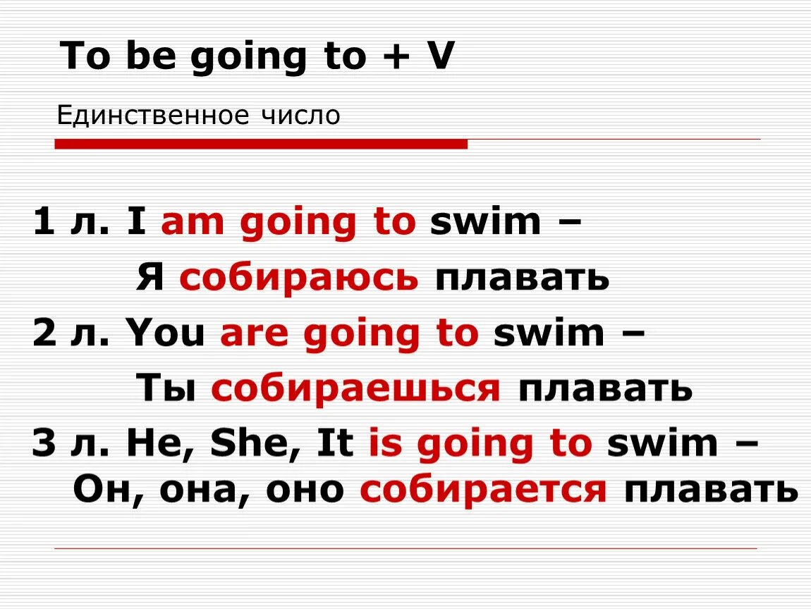 Грамматическая структура to be going to. Схема образования to be going to. Be going to таблица правило. To be going to правило отрицание. I am going вопросительное предложение