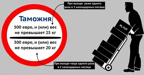 Литва беларусь граница что можно провозить