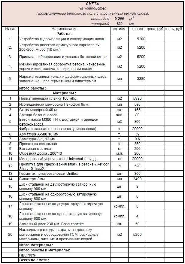 Устройство бетонных полов расценка. Сметы на ремонтные работы бетонный пол. Смета на бетонные полы. Смета по монолитному фундаменту. Составление сметы по заливке бетона.