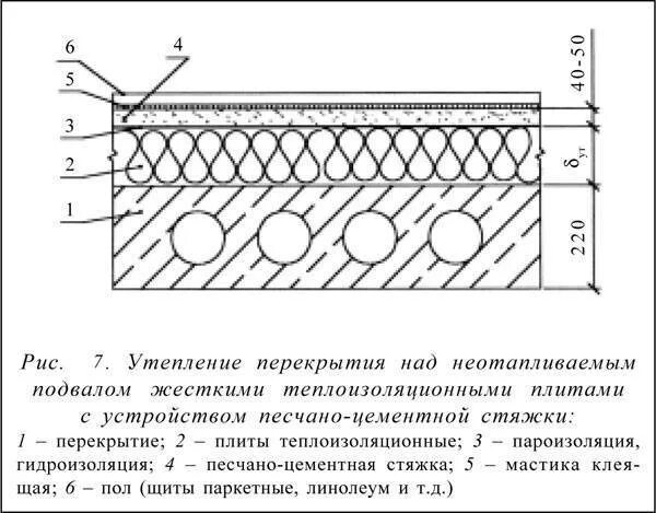 Пирог пола 2 этажа по плитам перекрытия. Холодный пол над подвалом. Утепление плит перекрытия цокольного этажа. Схема утепления цокольного перекрытия. Утепление деревянного перекрытия над подвалом.