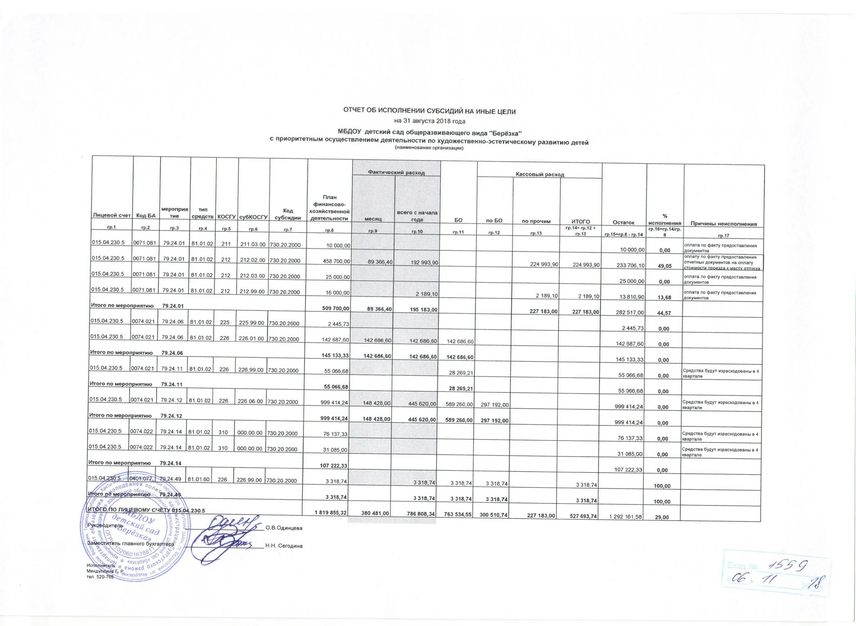 310 04 косгу. Косгу субкосгу. Косгу субкосгу. Субкосгу в 1с. Статьи бюджетных расходов расшифровка.