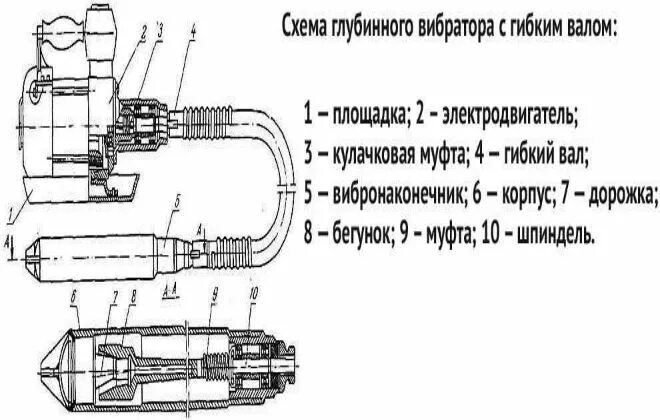 Вибратор перевод. Устройство вибробулавы для бетона. Виброуплотнитель погружной глубинный схема. Виброуплотнитель глубинный схема. Виброуплотнитель для бетона погружной схема.