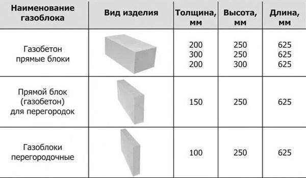 Сколько высота пеноблока