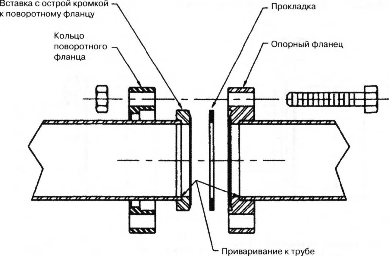 Фланцевое соединение трубопроводов схема. Фланцевое соединение трубопроводов чертеж. Фланцевое соединение трубопроводов, чертеж сварка Ду 100. Фланцевое соединение стальных труб чертеж.