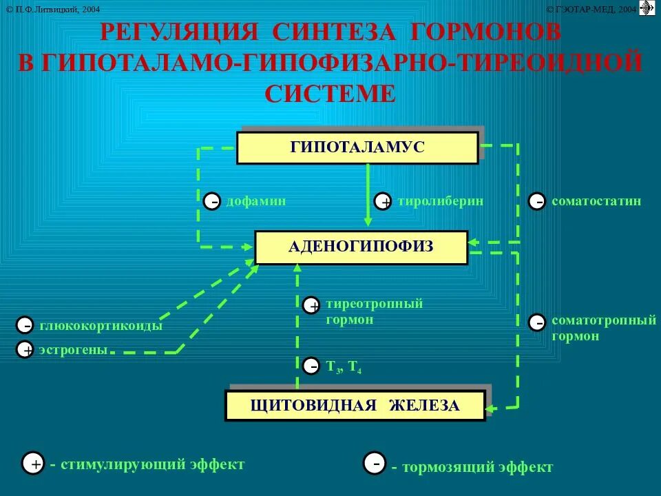 Синтезировать ошибку