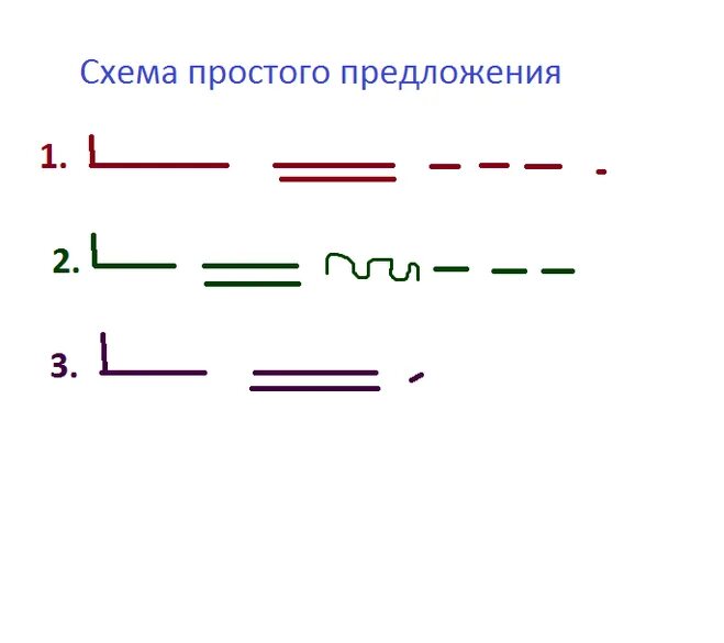 Схема простого предложения 7 класс. Схема предложения 5 класс русский язык. Как составить схему сложного предложения. Как составлять схемы предложений в русском языке. Как составить схему предложения образец.