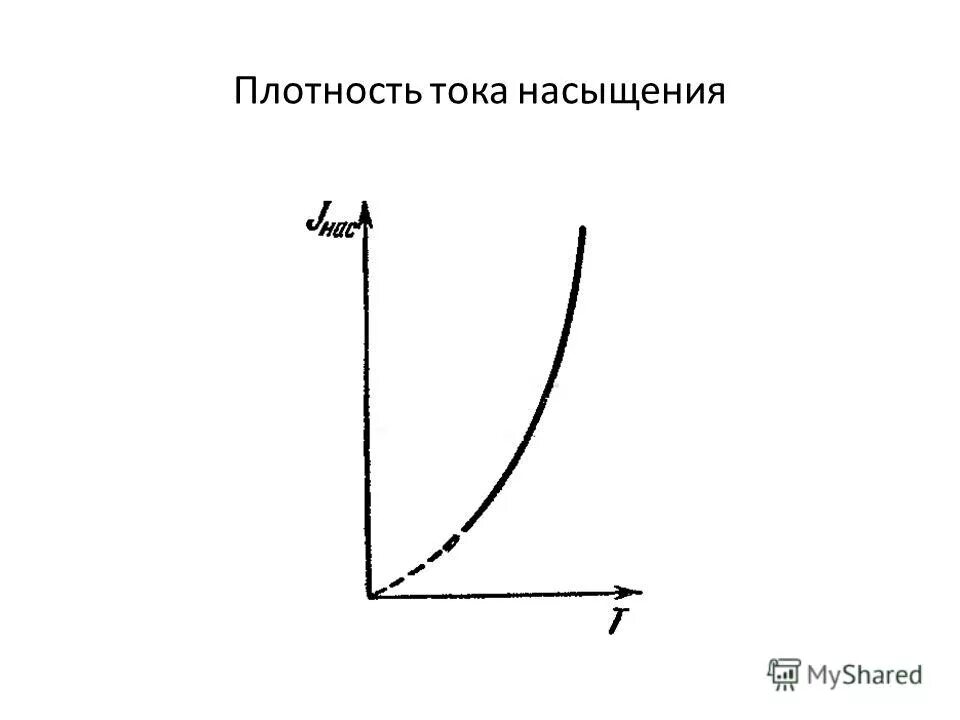 плотность тока в газе. формула эмиссионного тока. формула ричардсона-дэшмана. плотность тока насыщения в вакуумном диоде. формула ричардсона для термоэлектронной эмиссии.