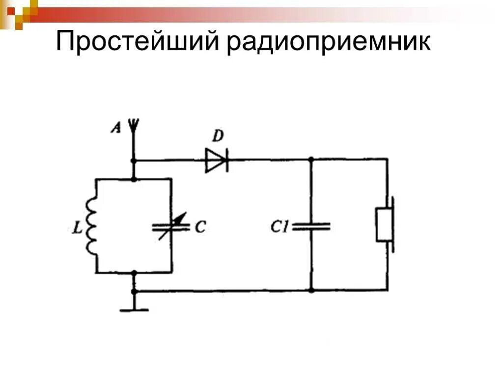 Принцип работы радио схема Перейти на страницу с картинкой