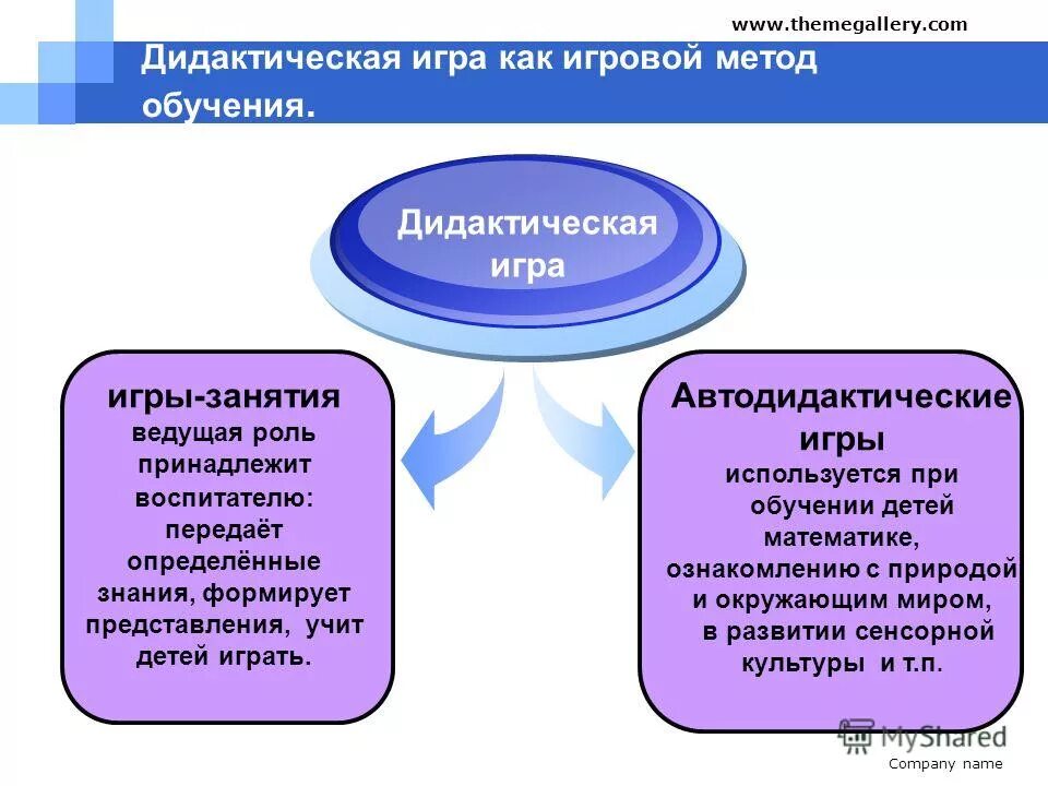 Типы дидактических игр. Метод дидактической игры. Какой метод дидактической игры. Цель развивающих дидактических игр. Дидактическая игра это какой метод обучения.
