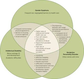 gender dysphoria and people with intellectual disability intellectual pic, ...