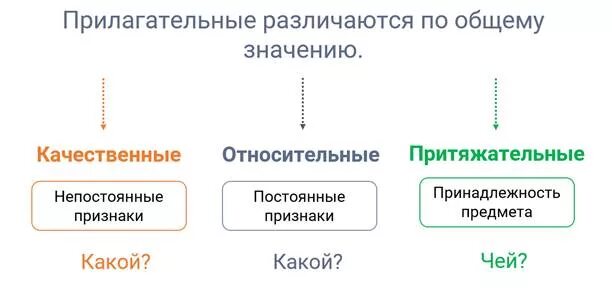 Непостоянные признаки качественных прилагательных. Туча качественные прилагательные. Постоянные признаки качественное относительное. Постоянные и непостоянные качества прилагательного.