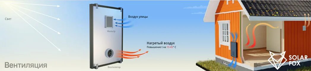 Теплогенератор Солнечный Солар. Солнечный коллектор для вентиляции. Воздушный коллектор для отопления дома. Портативный Солнечный коллектор. Воздушные коллекторы купить