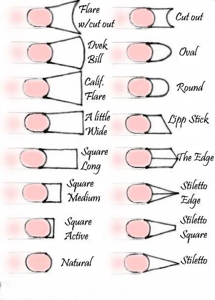 Таблица наращивания. Формы ногтей и название. Форма ногтей разновидности. Форма нарощенного ногтя. Разновидность форм ногтей нарощенных.