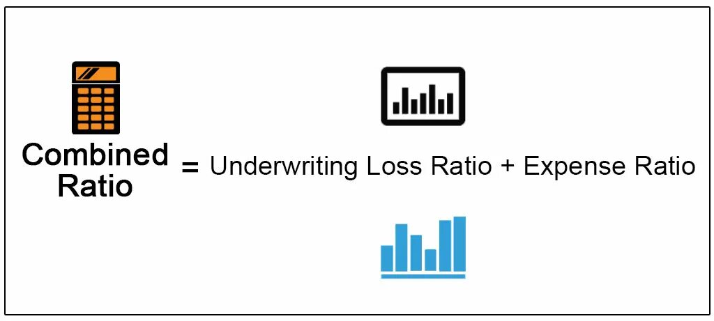 Underwriting combined ratio. Loss ratio в страховании это. Расчет loss ratio. Loss ratio pictures.
