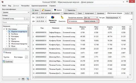 Прогноз покупать или продавать