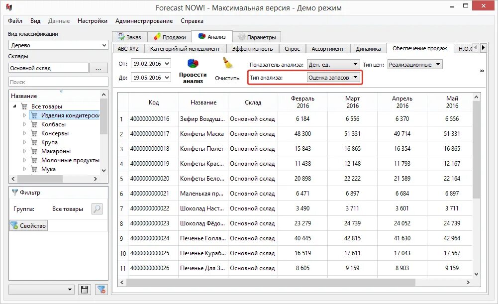 Прогнозирование объема продаж. Прогнозирование объема продаж