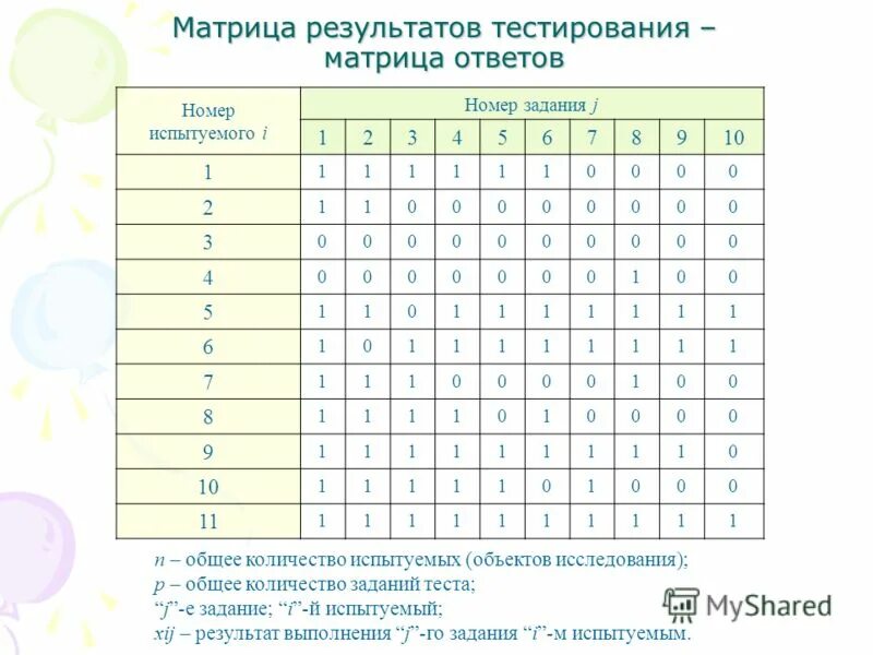 Ответы к тесту равена. Ключ к тесту равена. Правильные ответы к тесту. Матрица ответов на тесты. Ответы на тест матрицы равена-2.