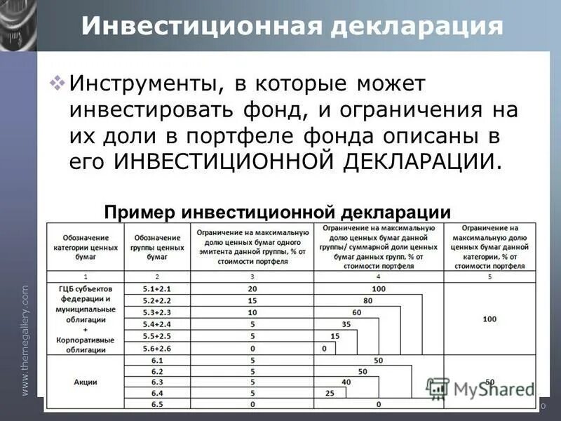 Декларация тс вид. Таможенное декларирование. Порядок таможенного декларирования. Способы декларирования товаров. Схемы декларирования.