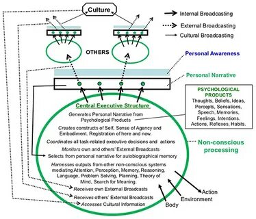 External function
