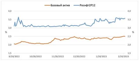 1500000 долларов