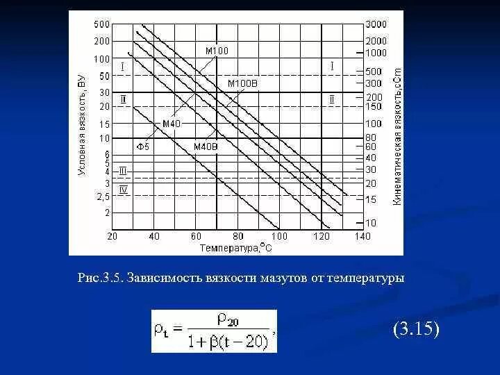 Как изменяется плотность при температурах