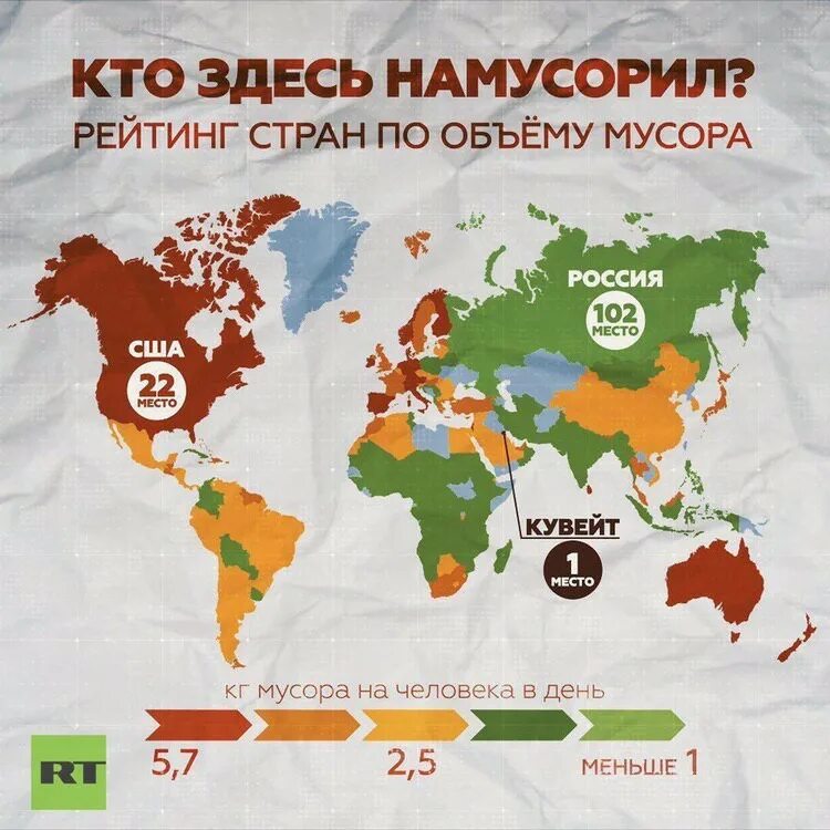 Мусорные рейтинги. Статистика гринпис. Статистика гринпис. Мусорные рейтинги. Статистика утилизации отходов в мире.