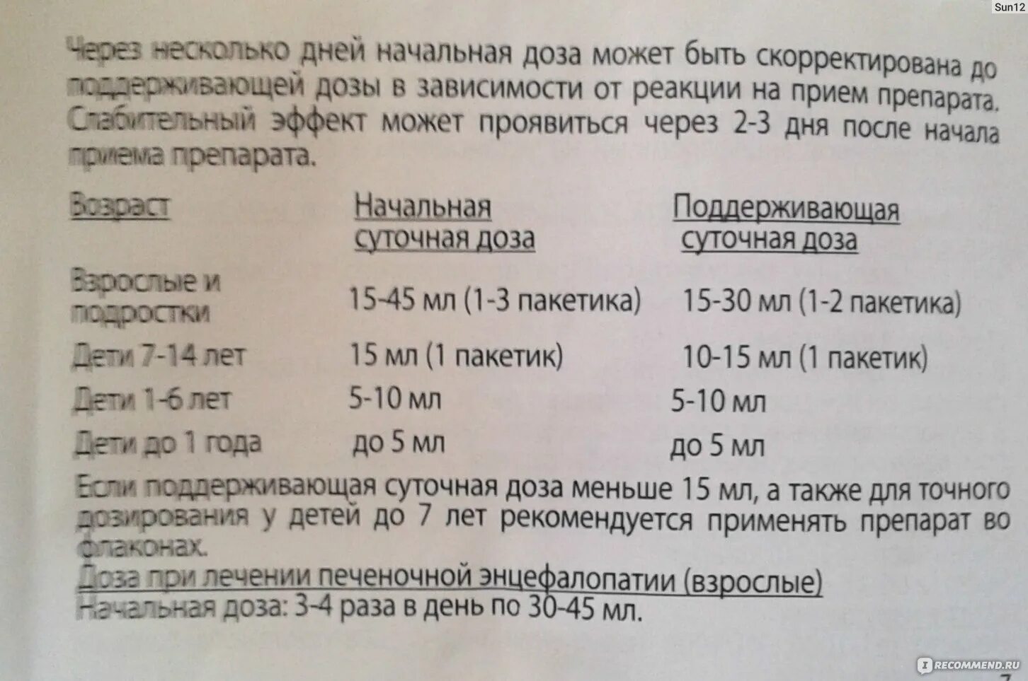 Дюфалак дозировка для детей. Дюфалак для детей дозировка 2 года. Дозировка дюфалака для детей.